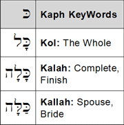 kaph KeyWords