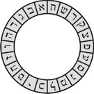 The Bible Wheel Spindle of Twenty-Two Letters