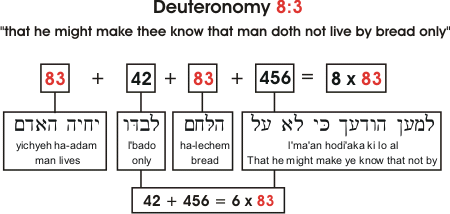 Alphanumeric structure of Deuteronomy 8:3