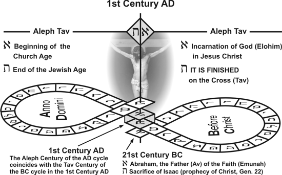 Christ at the Center of History