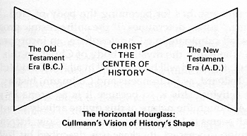 Cullman's view of History
