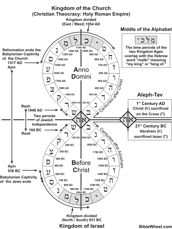 The Key to the Kingdoms