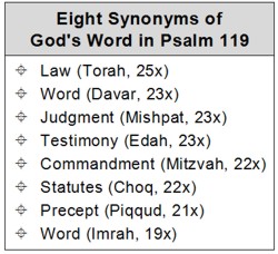 Eight synonyms of the Torah in Psalm 119