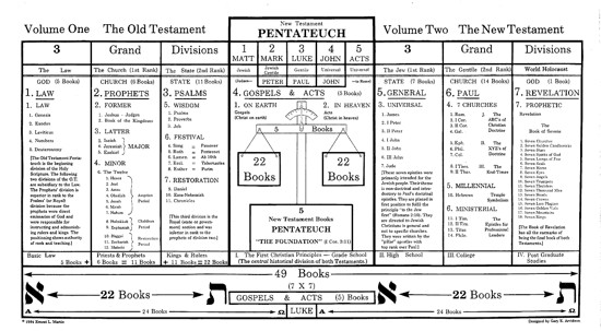 The Bible according to Martin. Click for larger view.