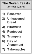 The Seven Feasts of the Lord