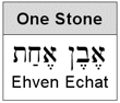 The ONE STONE of Zechariah 3:9