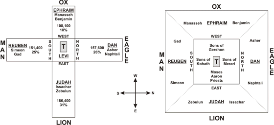 The Camp in the Wilderness