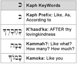 Kaph KeyWords