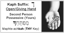 The Kaph Suffix