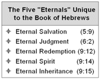 The Five Eternals unique to Hebrews