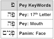 Pey KeyWords