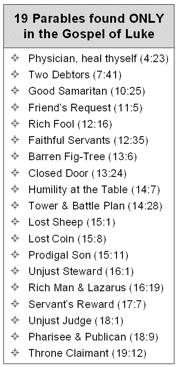 Parables in Luke