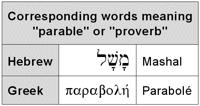 Corresponding words