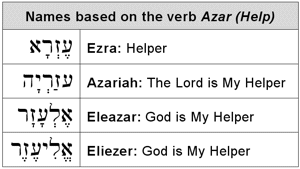 names based on the Hebrew word azar (help)