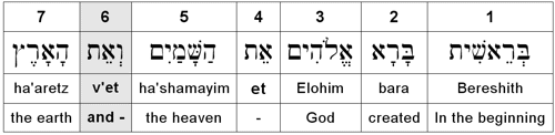 Hebrew text of Genesis 1:1
