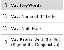Vav KeyWords