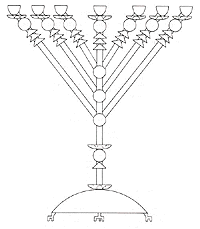 Moses Maimonides understanding of the design of the Menorah