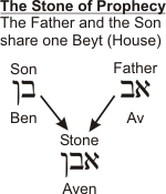 Union of the Father and the Son