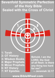 Sevenfold cruciform symmetric perfection of the Holy Bible