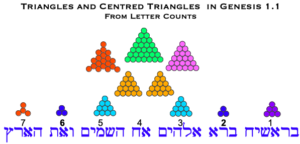 G1.1 Triangles.png