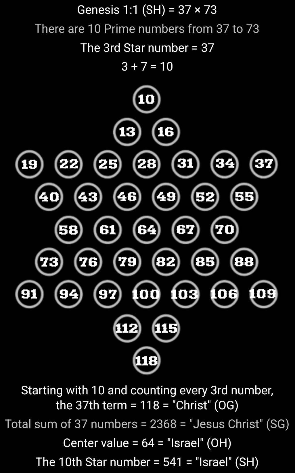 2368 with 37 numbers