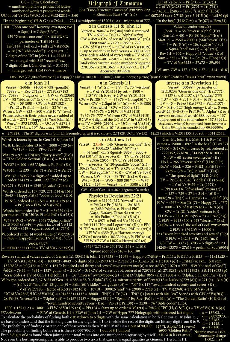 Holograph of Constants P.1 (Medium).png