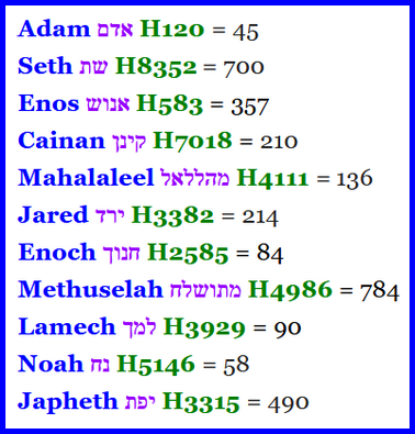 Adam - Japheth ( 3168 Total Value ).png