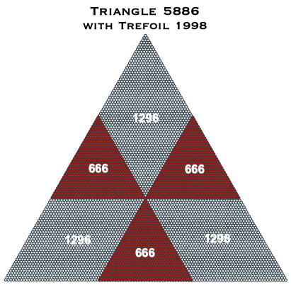 Triangle 5886 1998.png